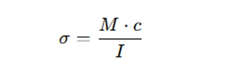 Stress Calculation